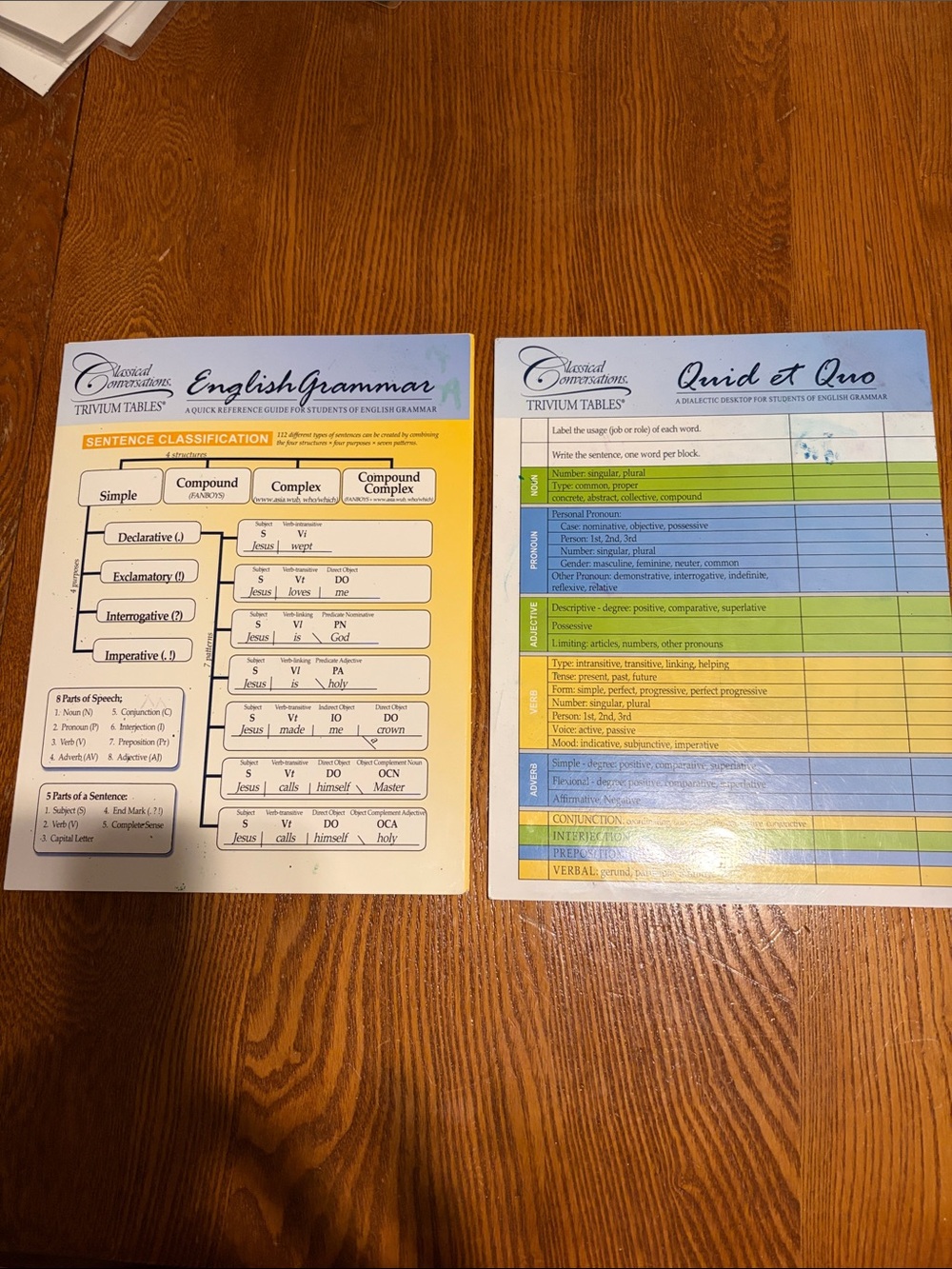 Classical Conversations English Grammar trivium  tables